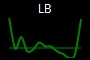 LB